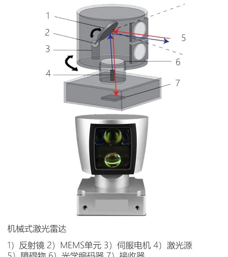  特斯拉,Model X,Model S,Model 3,Model Y,集度,ROBO-02,ROBO-01,路特斯,Evija,Emira,路特斯ELETRE