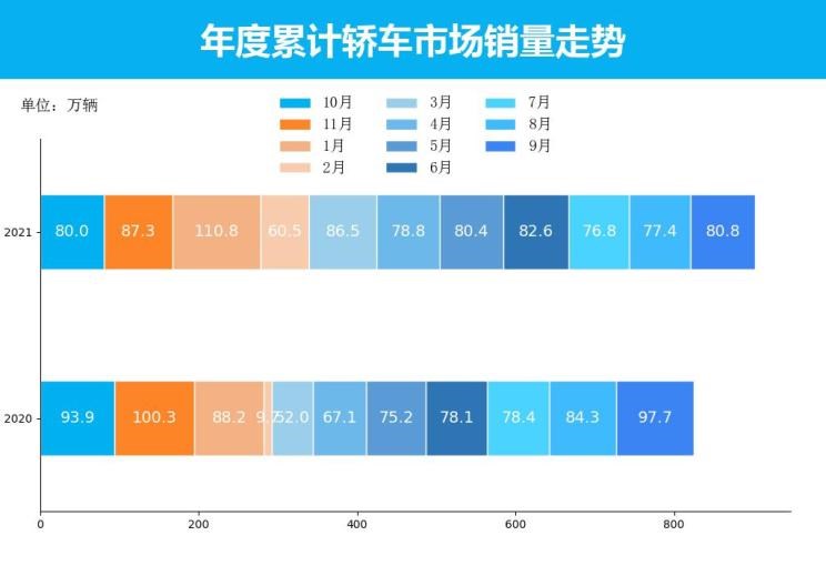  MINI,MINI,日产,轩逸,五菱汽车,宏光MINIEV