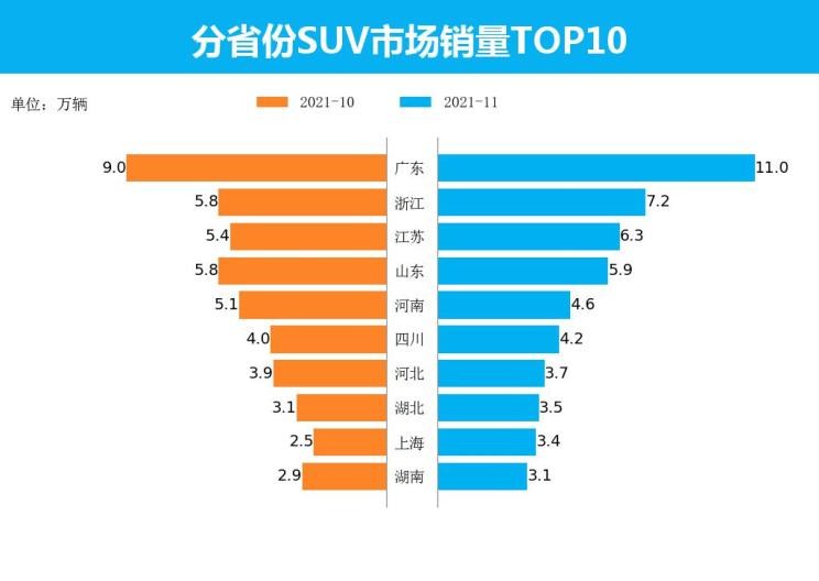  特斯拉,Model Y,哈弗,哈弗H6