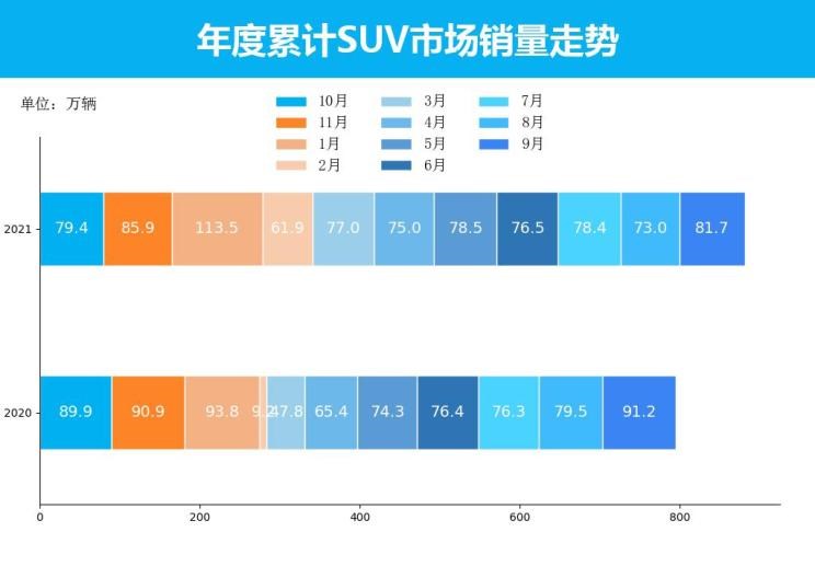  特斯拉,Model Y,哈弗,哈弗H6