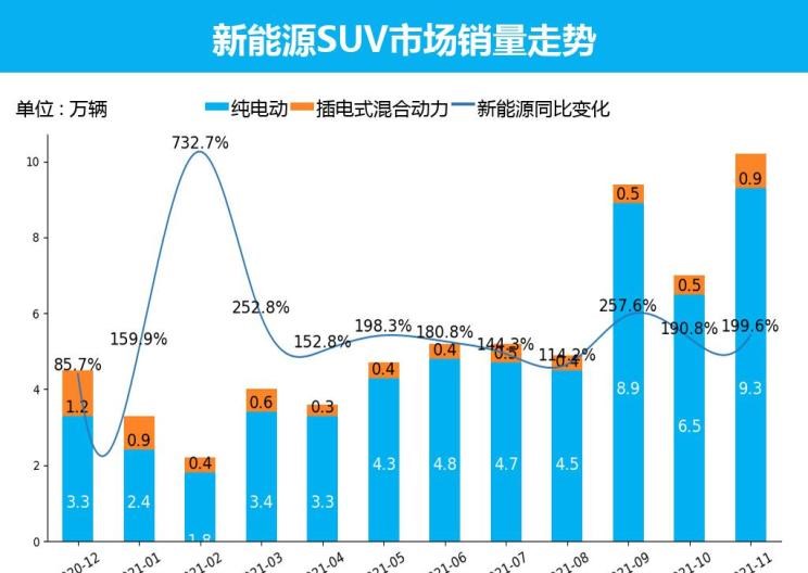  特斯拉,Model Y,哈弗,哈弗H6