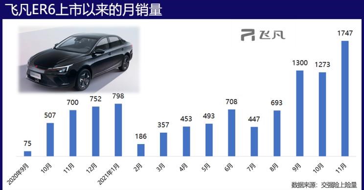  沙龙汽车,机甲龙,飞凡汽车,飞凡R7,理想汽车,理想ONE,红旗,红旗H7,智己汽车,智己L7,丰田,汉兰达,蔚来,蔚来ET7,阿维塔,阿维塔11,极氪,ZEEKR 001,小鹏,小鹏P5,广汽传祺,传祺GA8,ARCFOX极狐,极狐 阿尔法T,极狐 阿尔法S,威马汽车,威马M7,坦克,坦克400,领克,领克01,坦克300,领克06,哈弗,哈弗H6,比亚迪,汉,领克03,北汽制造,BJ212