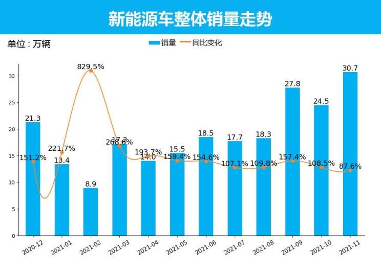  特斯拉,Model X,Model S,Model 3,Model Y,欧拉,欧拉好猫,欧拉朋克猫,欧拉白猫,欧拉好猫GT,欧拉黑猫,欧拉闪电猫,欧拉芭蕾猫,大众,途岳,途观L,宝来,迈腾,帕萨特,速腾,途铠,探歌,途锐,探影,Polo,探岳,高尔夫,一汽-大众CC,途昂,揽巡,桑塔纳,凌渡,揽境,朗逸,比亚迪,比亚迪V3,比亚迪e6,比亚迪e3,比亚迪D1,元新能源,比亚迪e9,宋MAX新能源,元Pro,比亚迪e2,驱逐舰05,海鸥,护卫舰07,海豹,元PLUS,海豚,唐新能源,宋Pro新能源,汉,宋PLUS新能源,秦PLUS新能源,五菱汽车,五菱荣光S,五菱微旅车,五菱征途,五菱荣光V,五菱荣光小卡,五菱荣光,五菱荣光新卡,五菱Air ev晴空,五菱缤果,五菱宏光V,五菱宏光S,五菱宏光PLUS,五菱征程,五菱之光,五菱宏光S3,五菱佳辰,宏光MINIEV,五菱星驰,五菱凯捷,五菱星辰