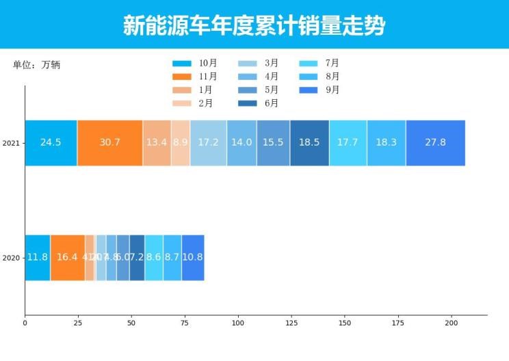  特斯拉,Model X,Model S,Model 3,Model Y,欧拉,欧拉好猫,欧拉朋克猫,欧拉白猫,欧拉好猫GT,欧拉黑猫,欧拉闪电猫,欧拉芭蕾猫,大众,途岳,途观L,宝来,迈腾,帕萨特,速腾,途铠,探歌,途锐,探影,Polo,探岳,高尔夫,一汽-大众CC,途昂,揽巡,桑塔纳,凌渡,揽境,朗逸,比亚迪,比亚迪V3,比亚迪e6,比亚迪e3,比亚迪D1,元新能源,比亚迪e9,宋MAX新能源,元Pro,比亚迪e2,驱逐舰05,海鸥,护卫舰07,海豹,元PLUS,海豚,唐新能源,宋Pro新能源,汉,宋PLUS新能源,秦PLUS新能源,五菱汽车,五菱荣光S,五菱微旅车,五菱征途,五菱荣光V,五菱荣光小卡,五菱荣光,五菱荣光新卡,五菱Air ev晴空,五菱缤果,五菱宏光V,五菱宏光S,五菱宏光PLUS,五菱征程,五菱之光,五菱宏光S3,五菱佳辰,宏光MINIEV,五菱星驰,五菱凯捷,五菱星辰