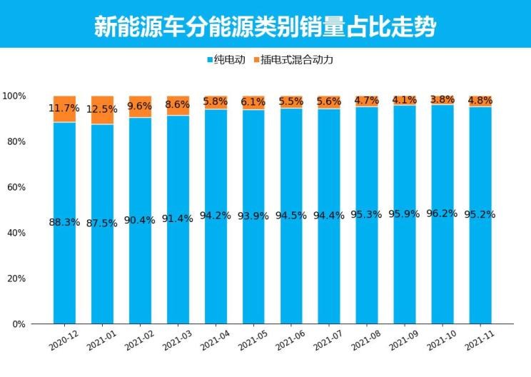  特斯拉,Model X,Model S,Model 3,Model Y,欧拉,欧拉好猫,欧拉朋克猫,欧拉白猫,欧拉好猫GT,欧拉黑猫,欧拉闪电猫,欧拉芭蕾猫,大众,途岳,途观L,宝来,迈腾,帕萨特,速腾,途铠,探歌,途锐,探影,Polo,探岳,高尔夫,一汽-大众CC,途昂,揽巡,桑塔纳,凌渡,揽境,朗逸,比亚迪,比亚迪V3,比亚迪e6,比亚迪e3,比亚迪D1,元新能源,比亚迪e9,宋MAX新能源,元Pro,比亚迪e2,驱逐舰05,海鸥,护卫舰07,海豹,元PLUS,海豚,唐新能源,宋Pro新能源,汉,宋PLUS新能源,秦PLUS新能源,五菱汽车,五菱荣光S,五菱微旅车,五菱征途,五菱荣光V,五菱荣光小卡,五菱荣光,五菱荣光新卡,五菱Air ev晴空,五菱缤果,五菱宏光V,五菱宏光S,五菱宏光PLUS,五菱征程,五菱之光,五菱宏光S3,五菱佳辰,宏光MINIEV,五菱星驰,五菱凯捷,五菱星辰