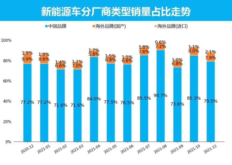  特斯拉,Model X,Model S,Model 3,Model Y,欧拉,欧拉好猫,欧拉朋克猫,欧拉白猫,欧拉好猫GT,欧拉黑猫,欧拉闪电猫,欧拉芭蕾猫,大众,途岳,途观L,宝来,迈腾,帕萨特,速腾,途铠,探歌,途锐,探影,Polo,探岳,高尔夫,一汽-大众CC,途昂,揽巡,桑塔纳,凌渡,揽境,朗逸,比亚迪,比亚迪V3,比亚迪e6,比亚迪e3,比亚迪D1,元新能源,比亚迪e9,宋MAX新能源,元Pro,比亚迪e2,驱逐舰05,海鸥,护卫舰07,海豹,元PLUS,海豚,唐新能源,宋Pro新能源,汉,宋PLUS新能源,秦PLUS新能源,五菱汽车,五菱荣光S,五菱微旅车,五菱征途,五菱荣光V,五菱荣光小卡,五菱荣光,五菱荣光新卡,五菱Air ev晴空,五菱缤果,五菱宏光V,五菱宏光S,五菱宏光PLUS,五菱征程,五菱之光,五菱宏光S3,五菱佳辰,宏光MINIEV,五菱星驰,五菱凯捷,五菱星辰