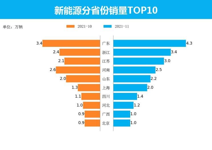  特斯拉,Model X,Model S,Model 3,Model Y,欧拉,欧拉好猫,欧拉朋克猫,欧拉白猫,欧拉好猫GT,欧拉黑猫,欧拉闪电猫,欧拉芭蕾猫,大众,途岳,途观L,宝来,迈腾,帕萨特,速腾,途铠,探歌,途锐,探影,Polo,探岳,高尔夫,一汽-大众CC,途昂,揽巡,桑塔纳,凌渡,揽境,朗逸,比亚迪,比亚迪V3,比亚迪e6,比亚迪e3,比亚迪D1,元新能源,比亚迪e9,宋MAX新能源,元Pro,比亚迪e2,驱逐舰05,海鸥,护卫舰07,海豹,元PLUS,海豚,唐新能源,宋Pro新能源,汉,宋PLUS新能源,秦PLUS新能源,五菱汽车,五菱荣光S,五菱微旅车,五菱征途,五菱荣光V,五菱荣光小卡,五菱荣光,五菱荣光新卡,五菱Air ev晴空,五菱缤果,五菱宏光V,五菱宏光S,五菱宏光PLUS,五菱征程,五菱之光,五菱宏光S3,五菱佳辰,宏光MINIEV,五菱星驰,五菱凯捷,五菱星辰