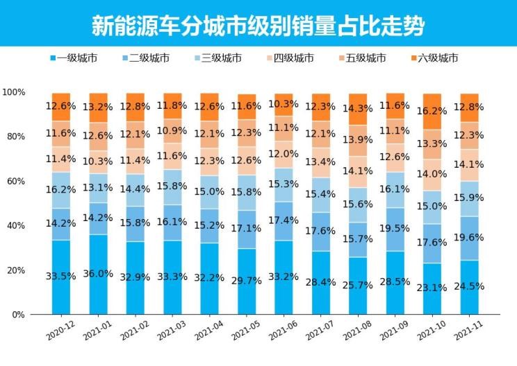  特斯拉,Model X,Model S,Model 3,Model Y,欧拉,欧拉好猫,欧拉朋克猫,欧拉白猫,欧拉好猫GT,欧拉黑猫,欧拉闪电猫,欧拉芭蕾猫,大众,途岳,途观L,宝来,迈腾,帕萨特,速腾,途铠,探歌,途锐,探影,Polo,探岳,高尔夫,一汽-大众CC,途昂,揽巡,桑塔纳,凌渡,揽境,朗逸,比亚迪,比亚迪V3,比亚迪e6,比亚迪e3,比亚迪D1,元新能源,比亚迪e9,宋MAX新能源,元Pro,比亚迪e2,驱逐舰05,海鸥,护卫舰07,海豹,元PLUS,海豚,唐新能源,宋Pro新能源,汉,宋PLUS新能源,秦PLUS新能源,五菱汽车,五菱荣光S,五菱微旅车,五菱征途,五菱荣光V,五菱荣光小卡,五菱荣光,五菱荣光新卡,五菱Air ev晴空,五菱缤果,五菱宏光V,五菱宏光S,五菱宏光PLUS,五菱征程,五菱之光,五菱宏光S3,五菱佳辰,宏光MINIEV,五菱星驰,五菱凯捷,五菱星辰