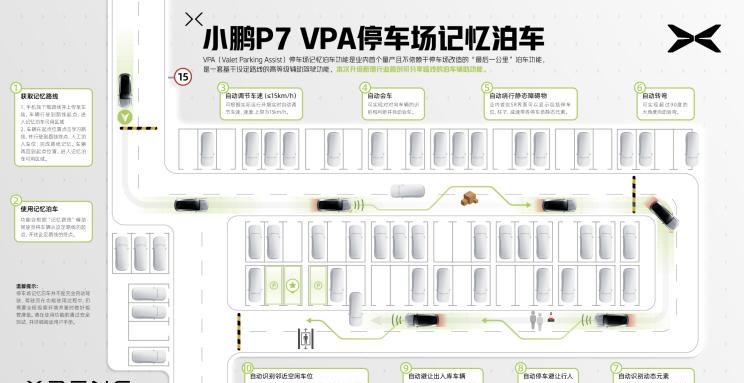  特斯拉,Model Y,Model 3,Model X,理想汽车,理想ONE,Model S,东风风神,风神AX7,别克,昂科威,小鹏,小鹏P7,广汽传祺,传祺GS4,威马汽车,威马W6