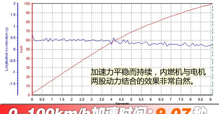  本田,奥德赛,艾力绅,别克,别克GL8