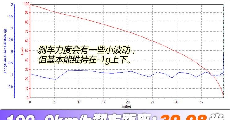  本田,奥德赛,艾力绅,别克,别克GL8