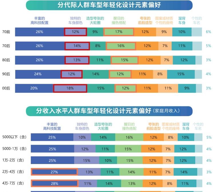  长安,长安CS55PLUS,长安UNI-T,MINI,MINI,丰田,汉兰达,吉利汽车,星越L,广汽传祺,传祺GS8,荣威,荣威iMAX8,五菱汽车,宏光MINIEV,荣威RX5,奔驰,奔驰C级,坦克,坦克300,林肯,飞行家,领克,领克05,比亚迪,汉,红旗,红旗H9