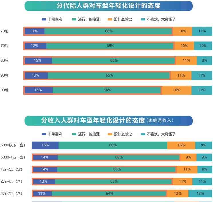  长安,长安CS55PLUS,长安UNI-T,MINI,MINI,丰田,汉兰达,吉利汽车,星越L,广汽传祺,传祺GS8,荣威,荣威iMAX8,五菱汽车,宏光MINIEV,荣威RX5,奔驰,奔驰C级,坦克,坦克300,林肯,飞行家,领克,领克05,比亚迪,汉,红旗,红旗H9