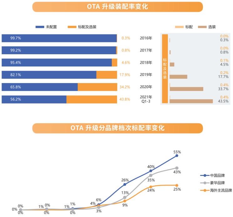  长安,长安CS55PLUS,长安UNI-T,MINI,MINI,丰田,汉兰达,吉利汽车,星越L,广汽传祺,传祺GS8,荣威,荣威iMAX8,五菱汽车,宏光MINIEV,荣威RX5,奔驰,奔驰C级,坦克,坦克300,林肯,飞行家,领克,领克05,比亚迪,汉,红旗,红旗H9