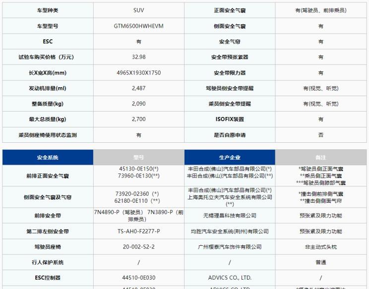  丰田,汉兰达,比亚迪,汉