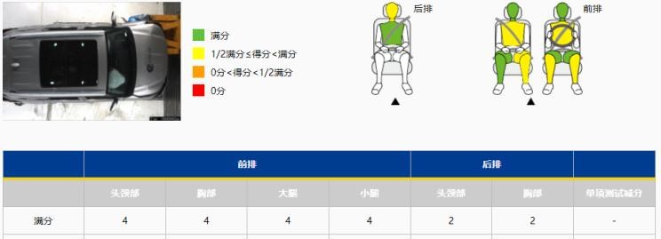  丰田,汉兰达,比亚迪,汉