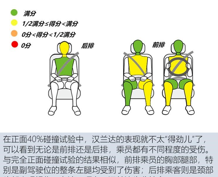  丰田,汉兰达,宝马,宝马iX3,比亚迪,汉