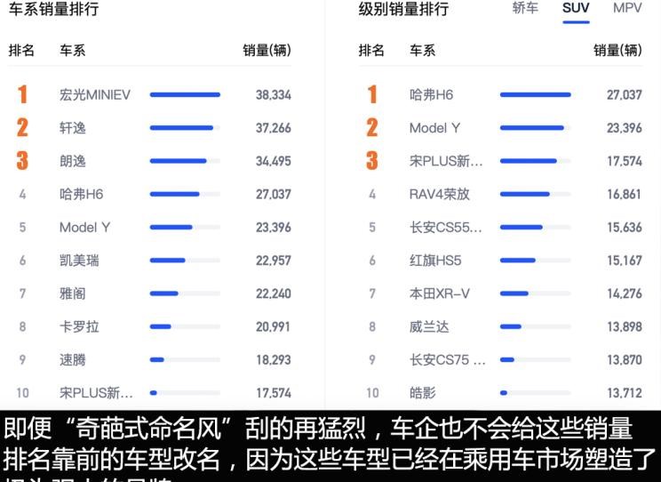  荣威,鲸,长城,炮,魏牌,摩卡,圆梦,金刚炮,捷途,捷途X70,哈弗,哈弗H6S,路虎,发现,比亚迪,海豚,哈弗赤兔,哈弗大狗,哈弗初恋,哈弗神兽,哈弗H9,坦克,坦克300,哈弗H6,哈弗M6,驱逐舰05