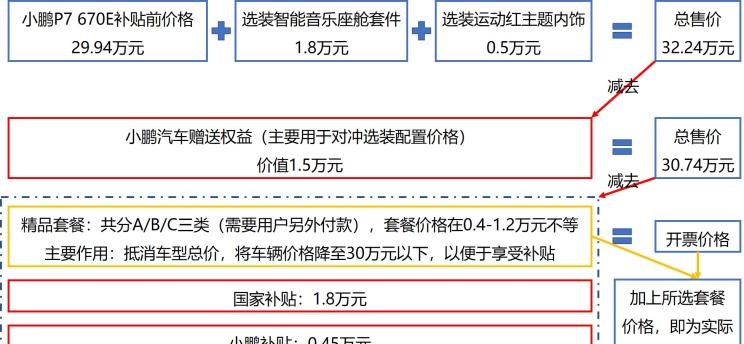  特斯拉,Model Y,路虎,发现,小鹏,小鹏P7