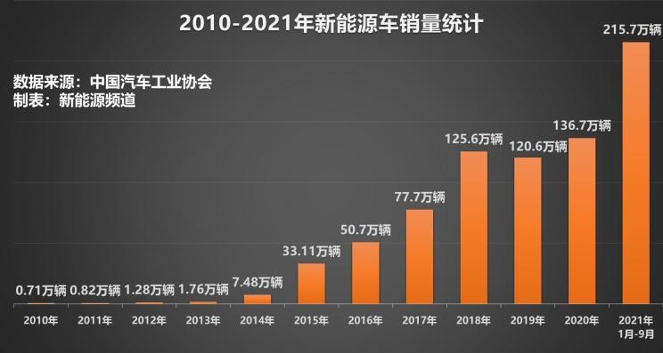  MINI,MINI,理想汽车,理想ONE,五菱汽车,宏光MINIEV,比亚迪,汉