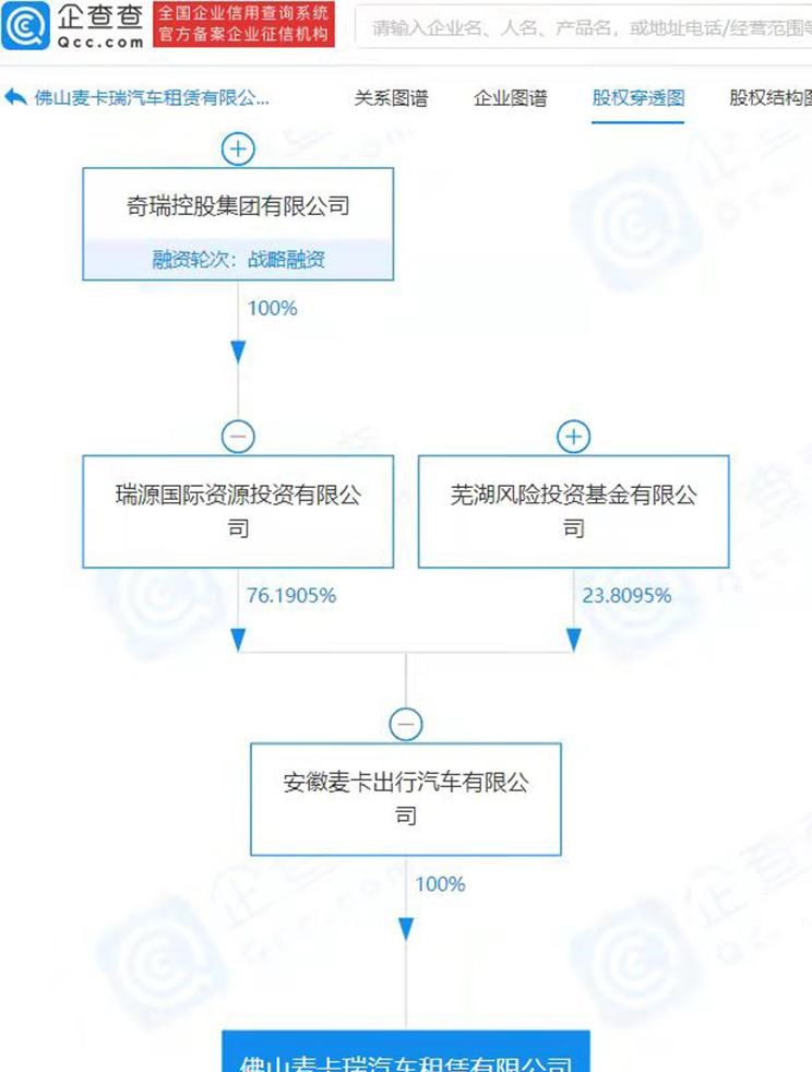  奇瑞,艾瑞泽5,瑞虎3x,瑞虎8 PLUS,瑞虎7 PLUS,瑞虎8 PRO,瑞虎8,瑞虎8 PRO DP-i,瑞虎7 PLUS新能源,艾瑞泽GX,艾瑞泽5 GT,瑞虎8 PLUS鲲鹏e+,瑞虎3,欧萌达,瑞虎5x,艾瑞泽5 PLUS,瑞虎9,瑞虎7,艾瑞泽8