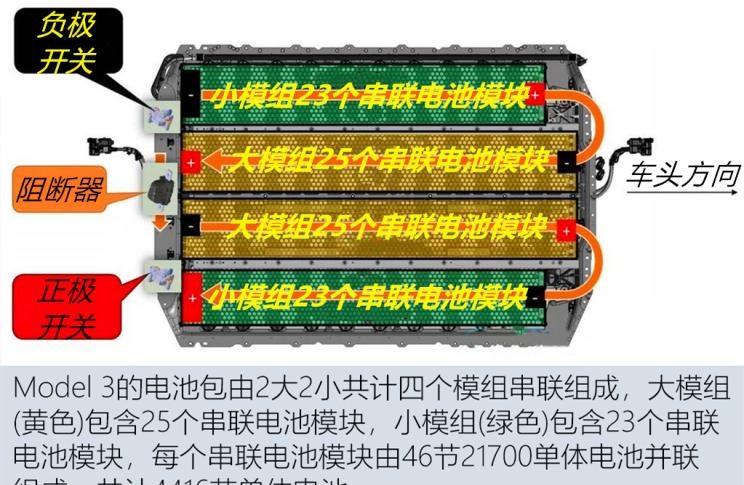  特斯拉,Model 3,Model S