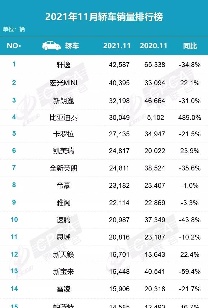  大众,朗逸,吉利汽车,帝豪,MINI,MINI,日产,轩逸,五菱汽车,宏光MINIEV,丰田,卡罗拉,长安,逸动