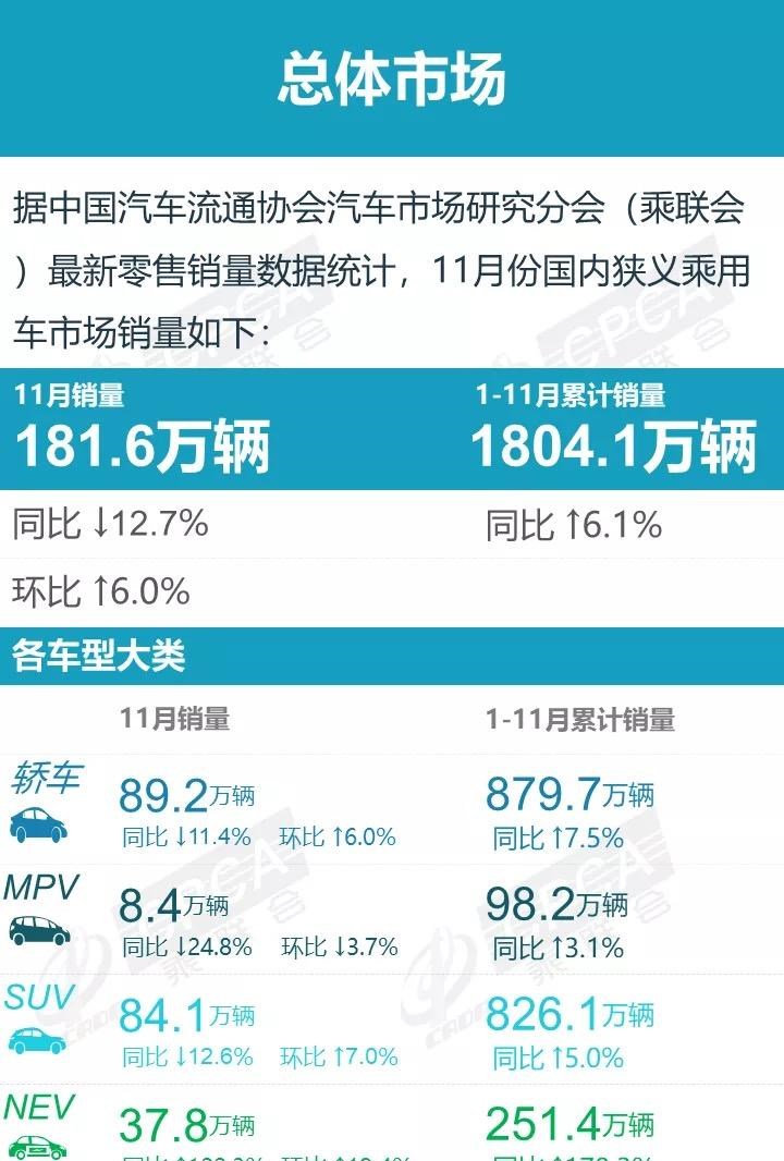  特斯拉,Model Y,理想汽车,理想ONE,长安,长安CS75,丰田,RAV4荣放,哈弗,哈弗H6