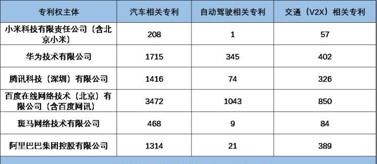  路虎,发现,比亚迪,汉