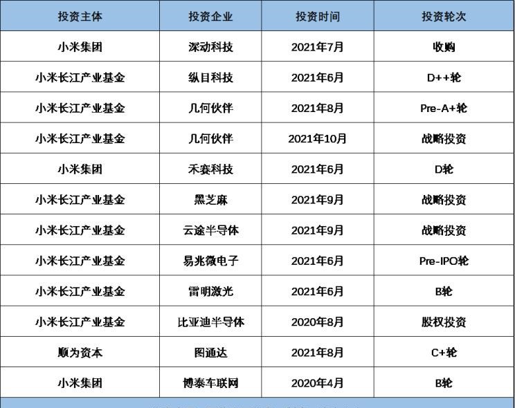  路虎,发现,比亚迪,汉