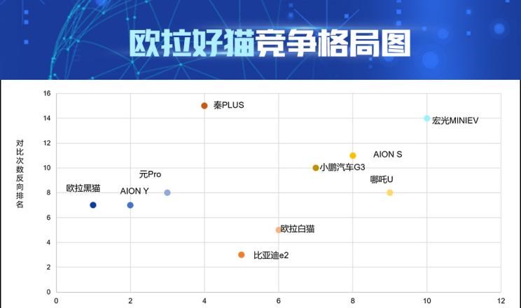  比亚迪,海豹,大众,朗逸,特斯拉,Model Y,沙龙汽车,机甲龙,速腾,MINI,MINI,海鸥,日产,轩逸,海豚,斯柯达,柯迪亚克,五菱汽车,宏光MINIEV,丰田,卡罗拉,汉,驱逐舰05