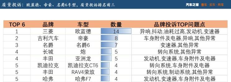  大众,朗逸,吉利汽车,帝豪,丰田,亚洲龙,雪佛兰,探界者,博越,路虎,发现,凯迪拉克,凯迪拉克CT6,雷克萨斯,雷克萨斯ES,三菱,欧蓝德,捷途,捷途X90,别克,君威,RAV4荣放,名爵,名爵6