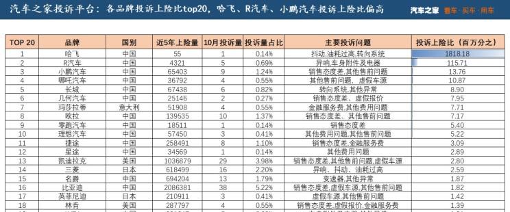  大众,朗逸,吉利汽车,帝豪,丰田,亚洲龙,雪佛兰,探界者,博越,路虎,发现,凯迪拉克,凯迪拉克CT6,雷克萨斯,雷克萨斯ES,三菱,欧蓝德,捷途,捷途X90,别克,君威,RAV4荣放,名爵,名爵6