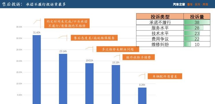  大众,朗逸,吉利汽车,帝豪,丰田,亚洲龙,雪佛兰,探界者,博越,路虎,发现,凯迪拉克,凯迪拉克CT6,雷克萨斯,雷克萨斯ES,三菱,欧蓝德,捷途,捷途X90,别克,君威,RAV4荣放,名爵,名爵6