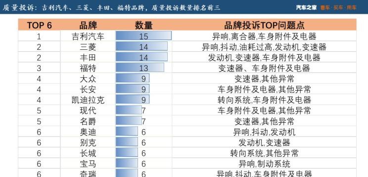  大众,朗逸,吉利汽车,帝豪,丰田,亚洲龙,雪佛兰,探界者,博越,路虎,发现,凯迪拉克,凯迪拉克CT6,雷克萨斯,雷克萨斯ES,三菱,欧蓝德,捷途,捷途X90,别克,君威,RAV4荣放,名爵,名爵6