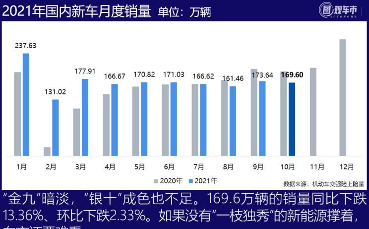  丰田,汉兰达,比亚迪,汉