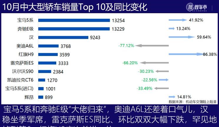  丰田,汉兰达,比亚迪,汉