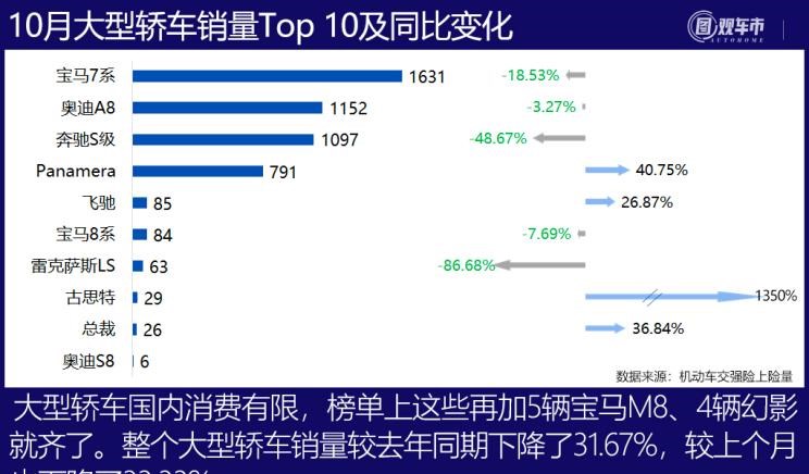  丰田,汉兰达,比亚迪,汉