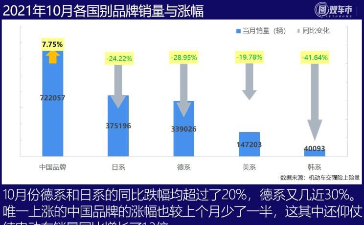  丰田,汉兰达,比亚迪,汉