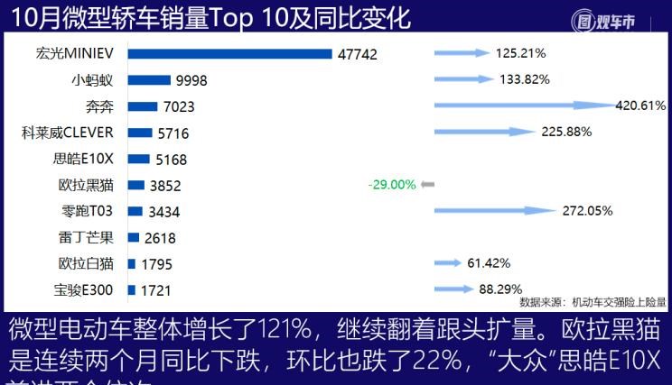  丰田,汉兰达,比亚迪,汉