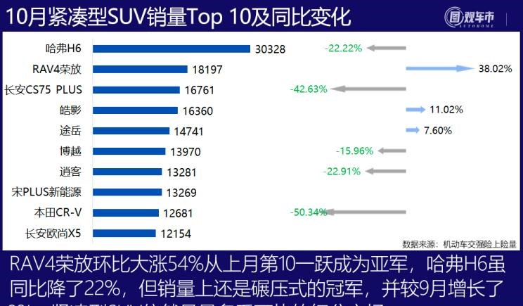  丰田,汉兰达,比亚迪,汉