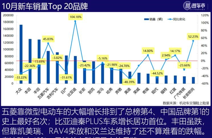  丰田,汉兰达,比亚迪,汉