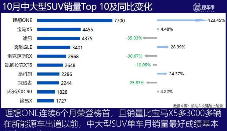  丰田,汉兰达,比亚迪,汉