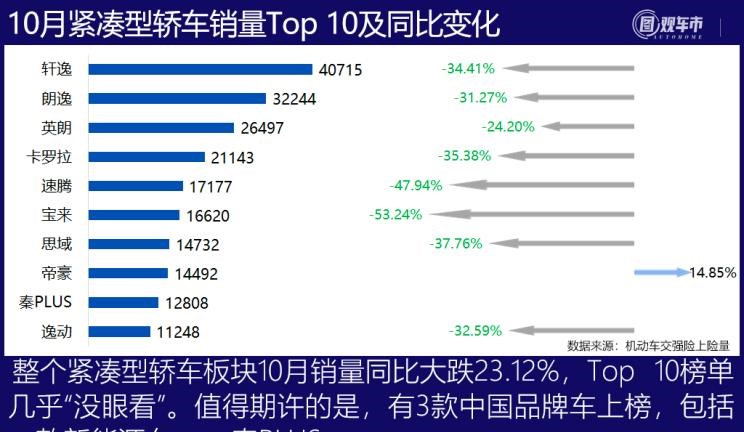  丰田,汉兰达,比亚迪,汉