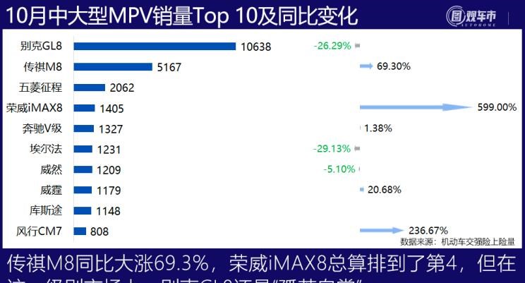  丰田,汉兰达,比亚迪,汉