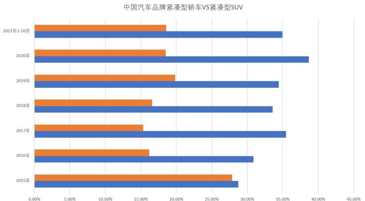  长安,长安UNI-T,成功汽车,斑马,名爵,MG领航,吉利汽车,星越L,博越,长安CS75PLUS,长安CS75,广汽传祺,传祺GS4 PLUS,别克,世纪,荣威,荣威RX5,名爵ZS,传祺GS4,MG ONE,哈弗,哈弗H6,名爵6,名爵5