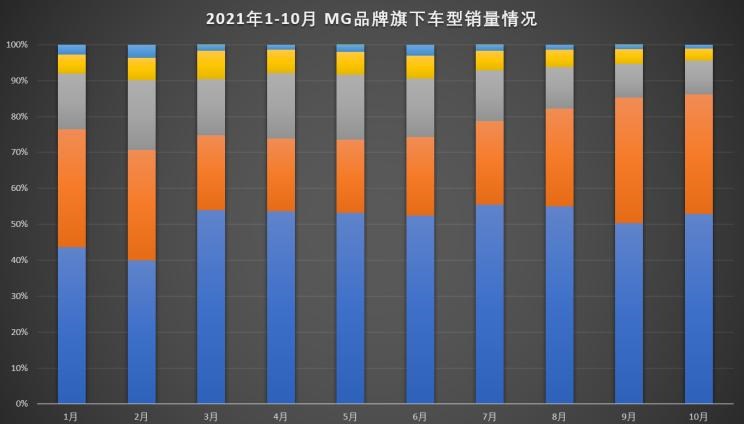  长安,长安UNI-T,成功汽车,斑马,名爵,MG领航,吉利汽车,星越L,博越,长安CS75PLUS,长安CS75,广汽传祺,传祺GS4 PLUS,别克,世纪,荣威,荣威RX5,名爵ZS,传祺GS4,MG ONE,哈弗,哈弗H6,名爵6,名爵5