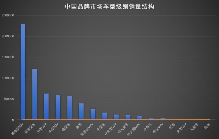  长安,长安UNI-T,成功汽车,斑马,名爵,MG领航,吉利汽车,星越L,博越,长安CS75PLUS,长安CS75,广汽传祺,传祺GS4 PLUS,别克,世纪,荣威,荣威RX5,名爵ZS,传祺GS4,MG ONE,哈弗,哈弗H6,名爵6,名爵5