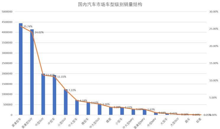  长安,长安UNI-T,成功汽车,斑马,名爵,MG领航,吉利汽车,星越L,博越,长安CS75PLUS,长安CS75,广汽传祺,传祺GS4 PLUS,别克,世纪,荣威,荣威RX5,名爵ZS,传祺GS4,MG ONE,哈弗,哈弗H6,名爵6,名爵5