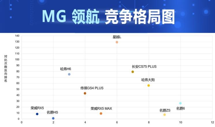  长安,长安UNI-T,成功汽车,斑马,名爵,MG领航,吉利汽车,星越L,博越,长安CS75PLUS,长安CS75,广汽传祺,传祺GS4 PLUS,别克,世纪,荣威,荣威RX5,名爵ZS,传祺GS4,MG ONE,哈弗,哈弗H6,名爵6,名爵5